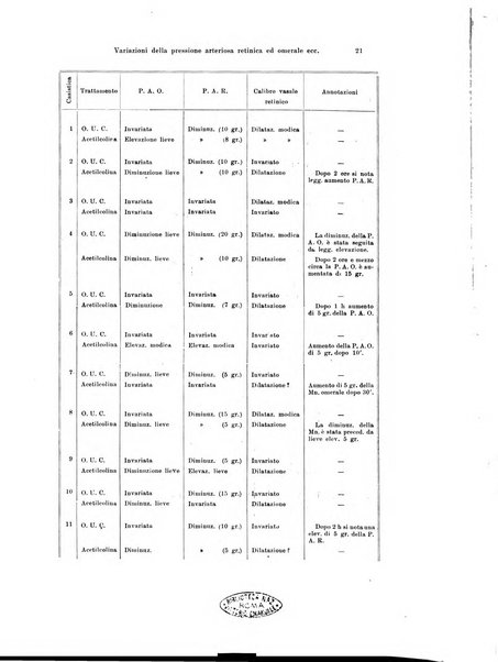 Annali di ottalmologia e clinica oculistica