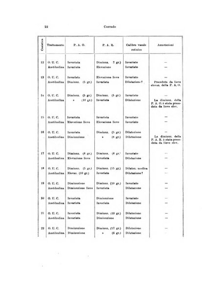 Annali di ottalmologia e clinica oculistica