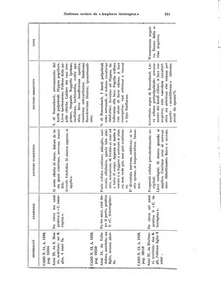 Annali di ottalmologia e clinica oculistica