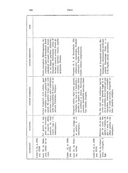 Annali di ottalmologia e clinica oculistica