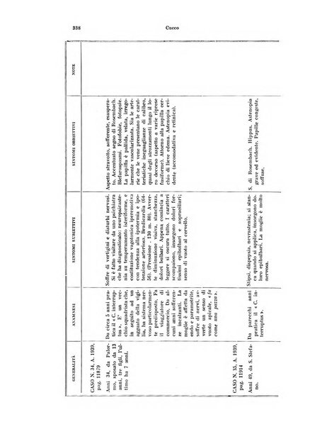 Annali di ottalmologia e clinica oculistica