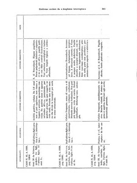 Annali di ottalmologia e clinica oculistica