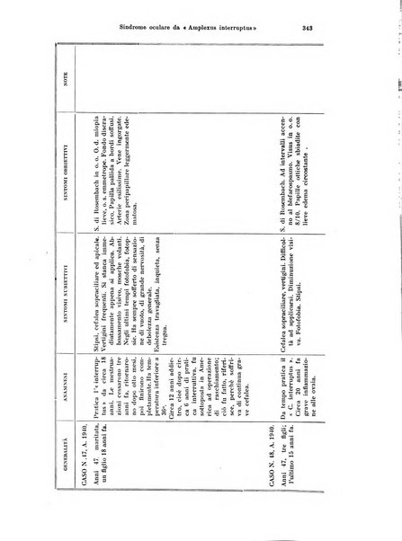 Annali di ottalmologia e clinica oculistica