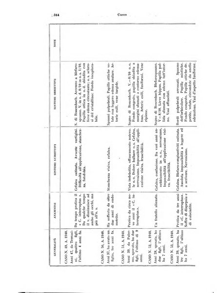 Annali di ottalmologia e clinica oculistica