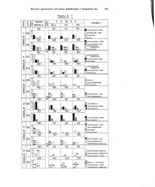 Annali di ottalmologia e clinica oculistica