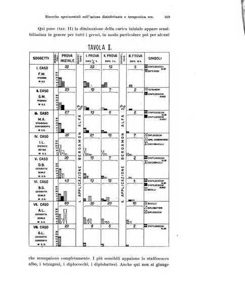 Annali di ottalmologia e clinica oculistica