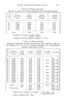 giornale/PUV0041464/1941/unico/00000205