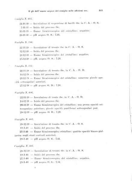 Annali di ottalmologia e clinica oculistica