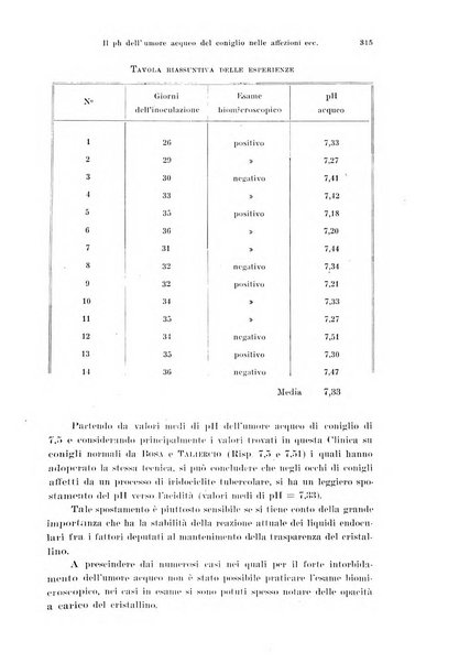 Annali di ottalmologia e clinica oculistica