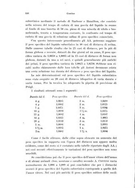 Annali di ottalmologia e clinica oculistica