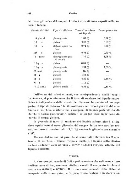 Annali di ottalmologia e clinica oculistica