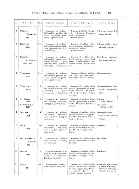 Annali di ottalmologia e clinica oculistica