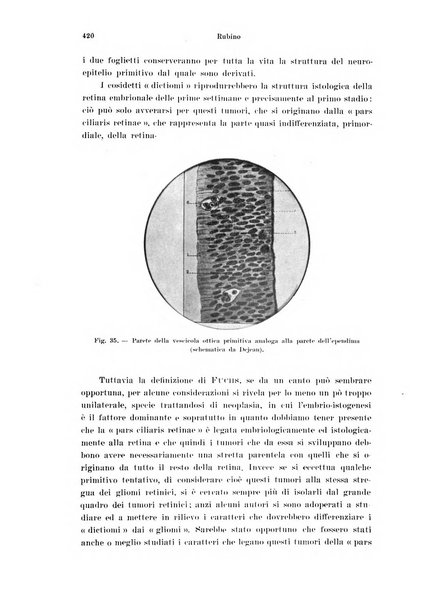 Annali di ottalmologia e clinica oculistica