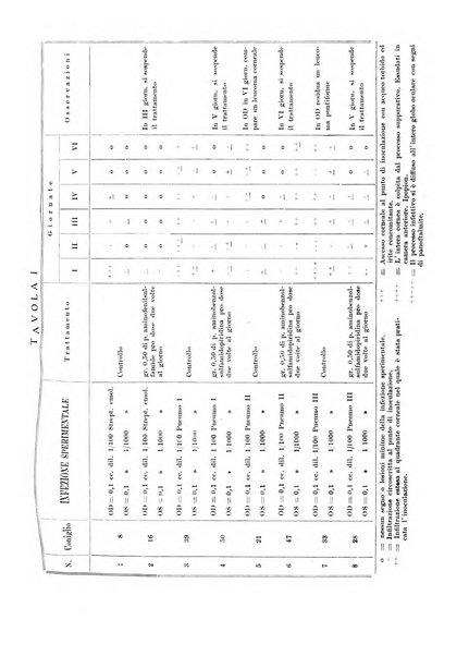 Annali di ottalmologia e clinica oculistica