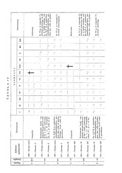 Annali di ottalmologia e clinica oculistica