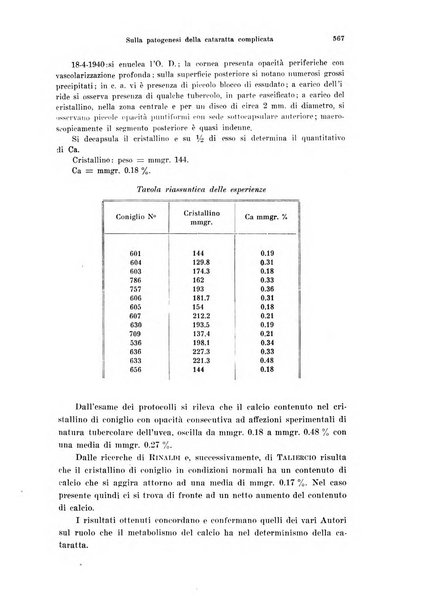 Annali di ottalmologia e clinica oculistica