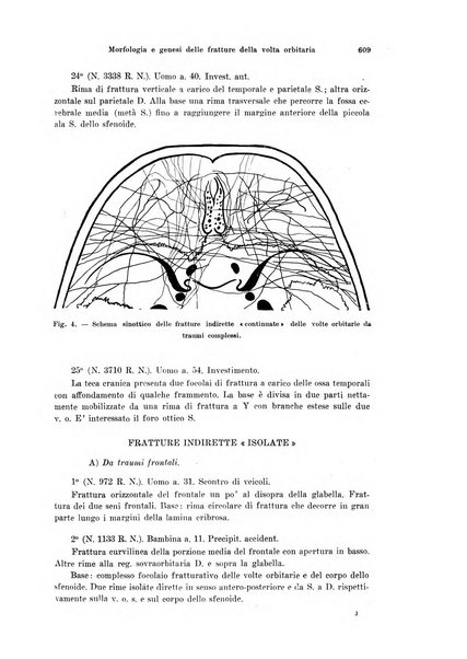 Annali di ottalmologia e clinica oculistica