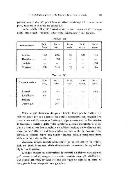 Annali di ottalmologia e clinica oculistica