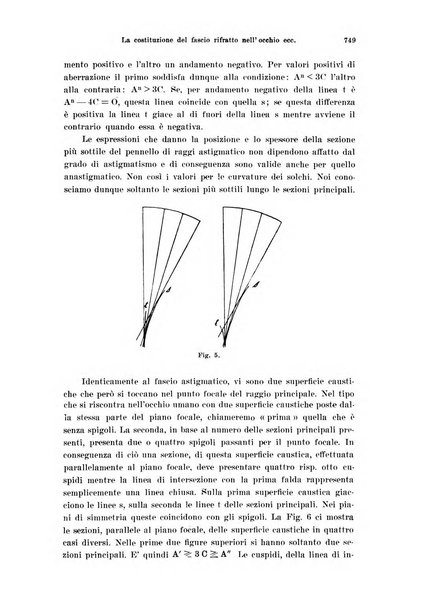 Annali di ottalmologia e clinica oculistica