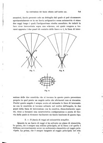 Annali di ottalmologia e clinica oculistica