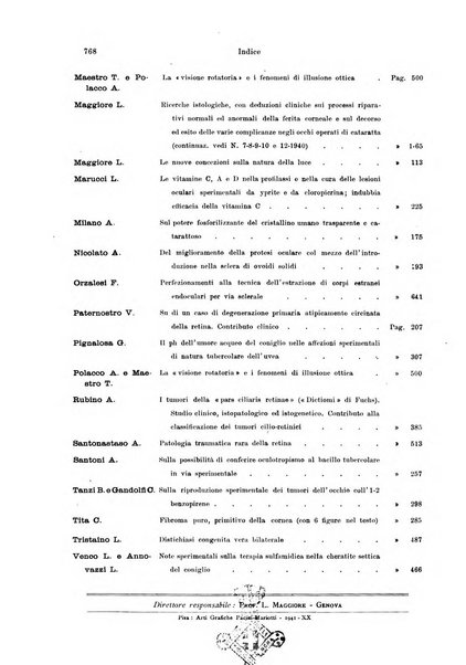 Annali di ottalmologia e clinica oculistica