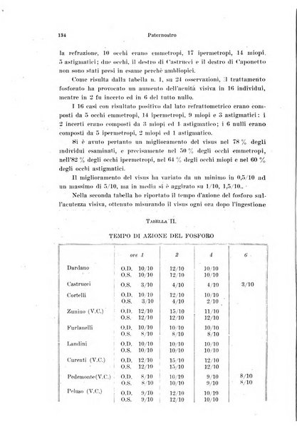 Annali di ottalmologia e clinica oculistica