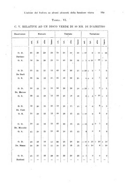 Annali di ottalmologia e clinica oculistica