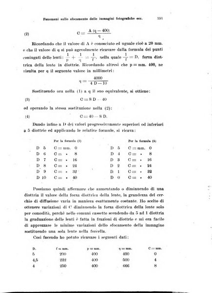 Annali di ottalmologia e clinica oculistica