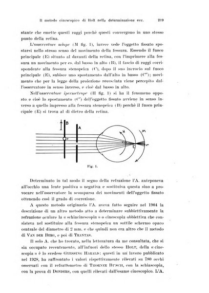 Annali di ottalmologia e clinica oculistica