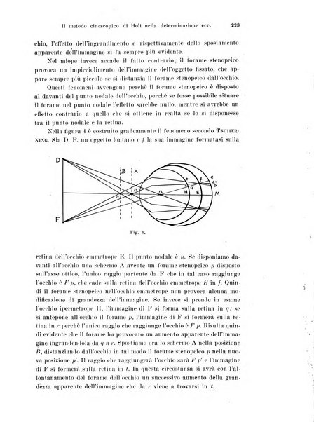 Annali di ottalmologia e clinica oculistica