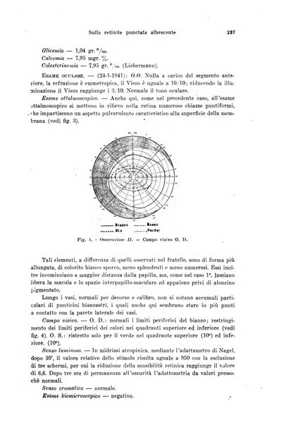 Annali di ottalmologia e clinica oculistica