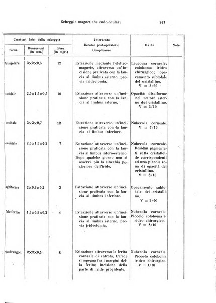 Annali di ottalmologia e clinica oculistica