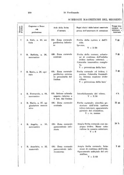 Annali di ottalmologia e clinica oculistica