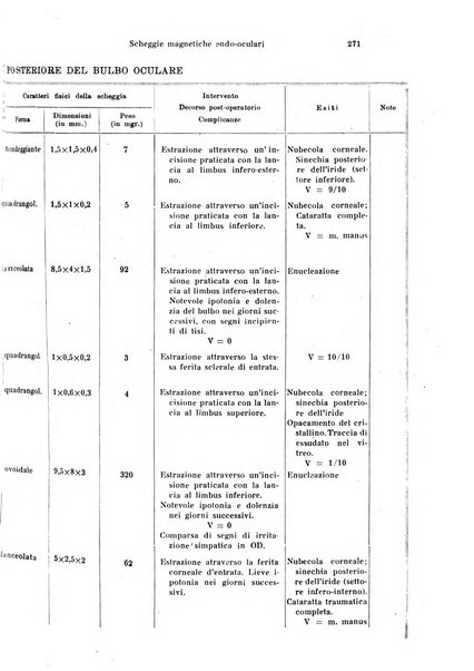 Annali di ottalmologia e clinica oculistica