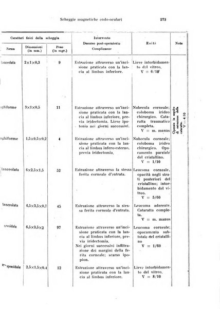 Annali di ottalmologia e clinica oculistica