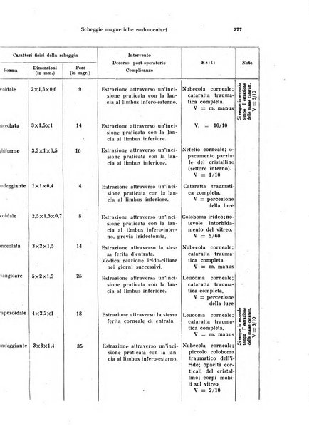 Annali di ottalmologia e clinica oculistica