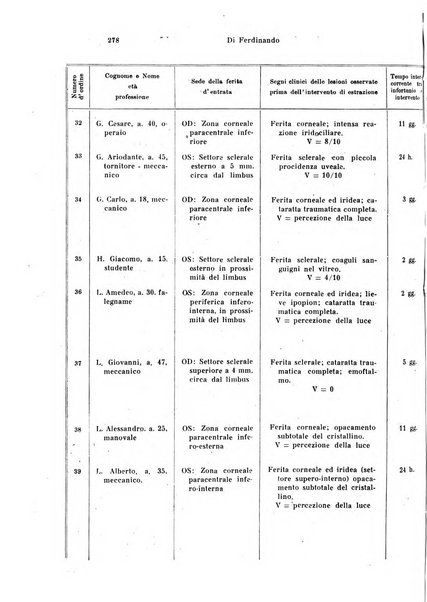 Annali di ottalmologia e clinica oculistica