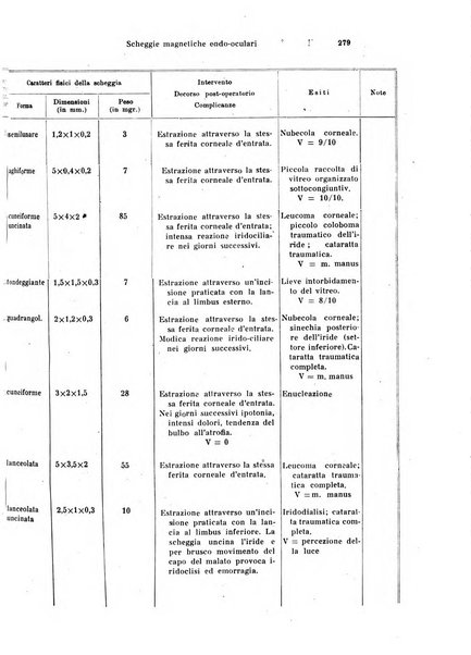 Annali di ottalmologia e clinica oculistica