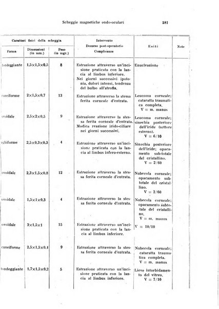 Annali di ottalmologia e clinica oculistica