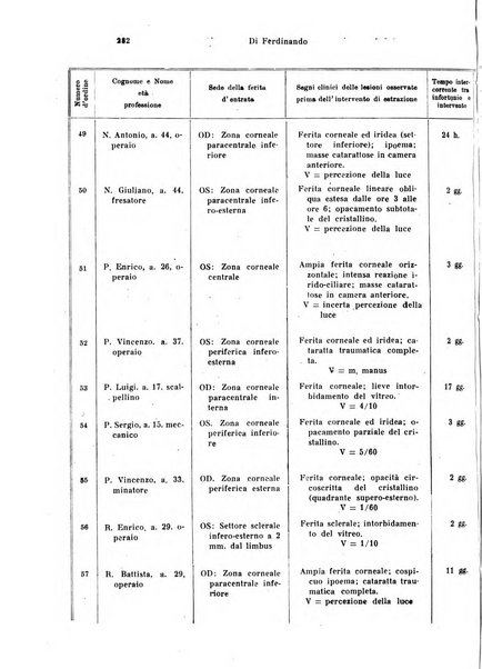 Annali di ottalmologia e clinica oculistica