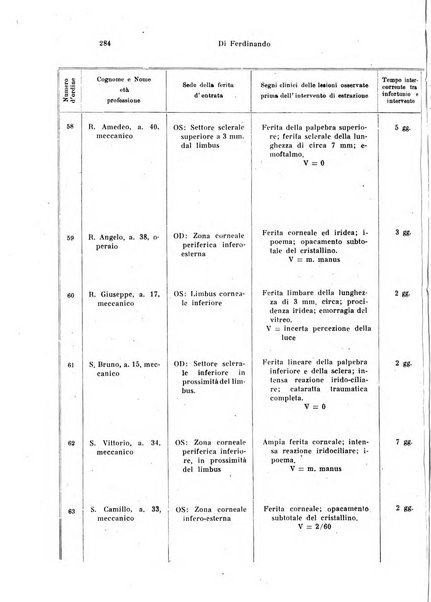 Annali di ottalmologia e clinica oculistica