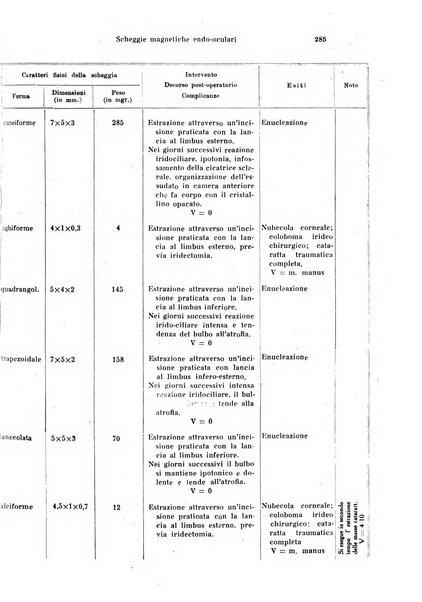 Annali di ottalmologia e clinica oculistica