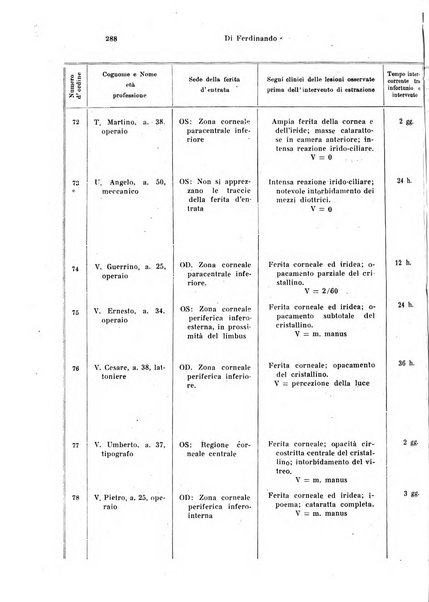 Annali di ottalmologia e clinica oculistica