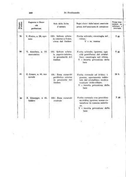 Annali di ottalmologia e clinica oculistica