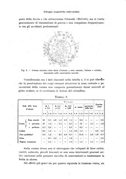 Annali di ottalmologia e clinica oculistica