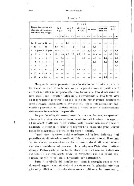 Annali di ottalmologia e clinica oculistica