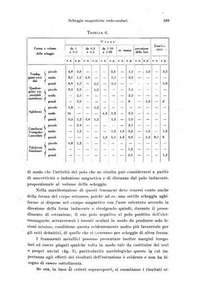 Annali di ottalmologia e clinica oculistica