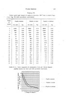 giornale/PUV0041464/1942/unico/00000477