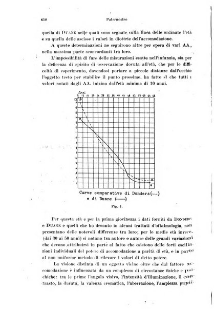 Annali di ottalmologia e clinica oculistica