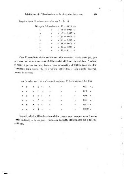 Annali di ottalmologia e clinica oculistica